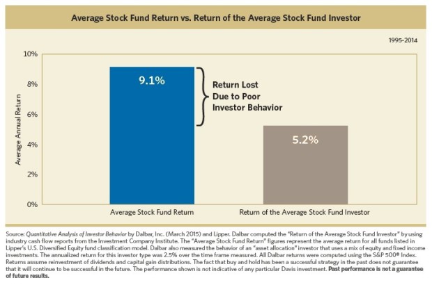 Stock Investor